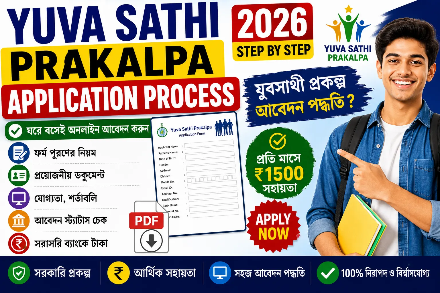 Yuva Sathi Prakalpa Application Process